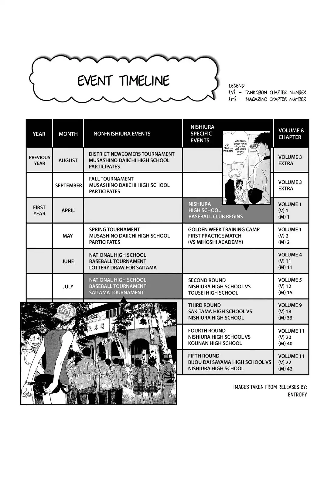 Ookiku Furikabutte Chapter 179 40